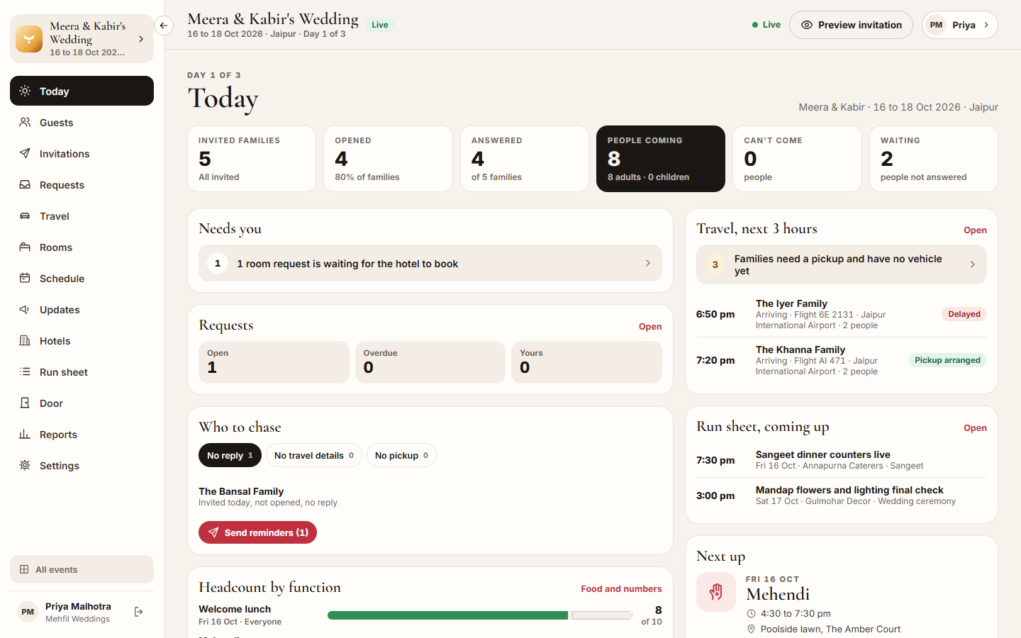Screenshot: Today with the numbers, Needs you, Requests, Who to chase, travel and the run sheet